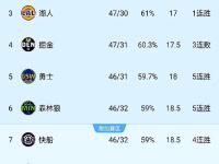 开云体育直播-关于独行侠大胜对手，西部前五位置不再摇摆的信息