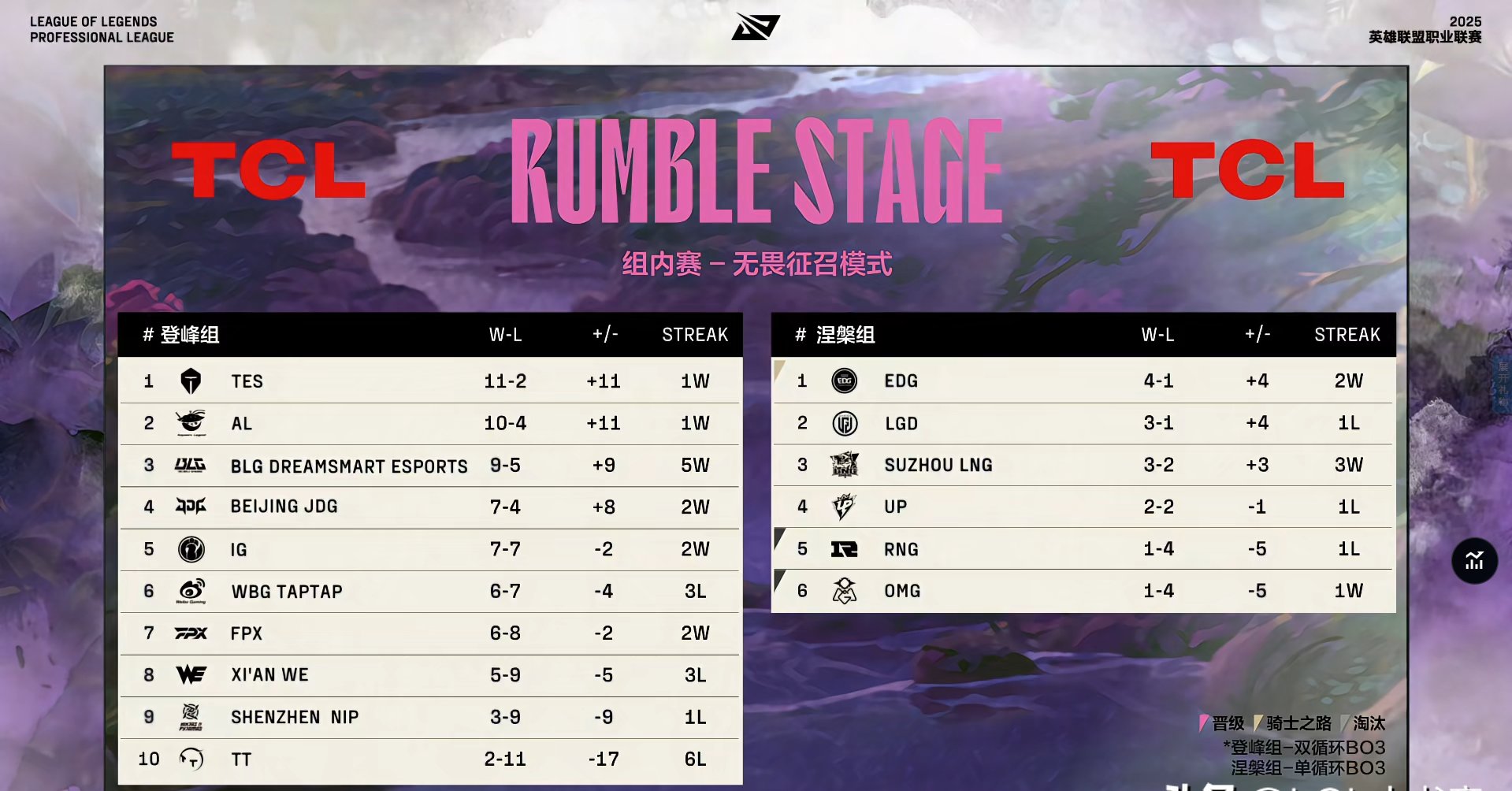 关于RNG绝杀BLG，BDD爆发神勇的信息