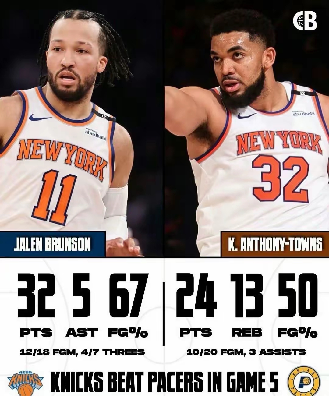 包含纽约复兴希望重现，尼克斯狂胜雄鹿势如破竹的词条